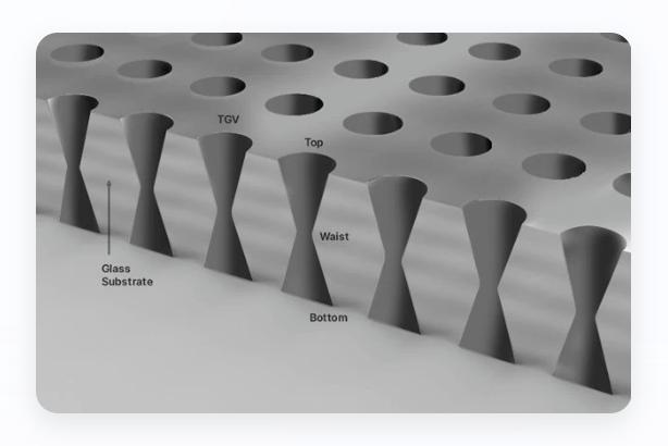 Figure 4. Schematic diagram of Through‑Glass Via (TGV) structure