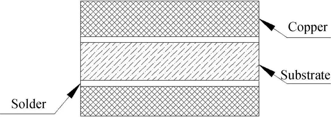 Figure 1. Schematic structure of Si₃N₄‑AMB‑Cu ceramic substrate