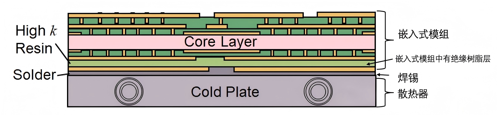Figure 4. BN-Filled Resin Cross-Section
