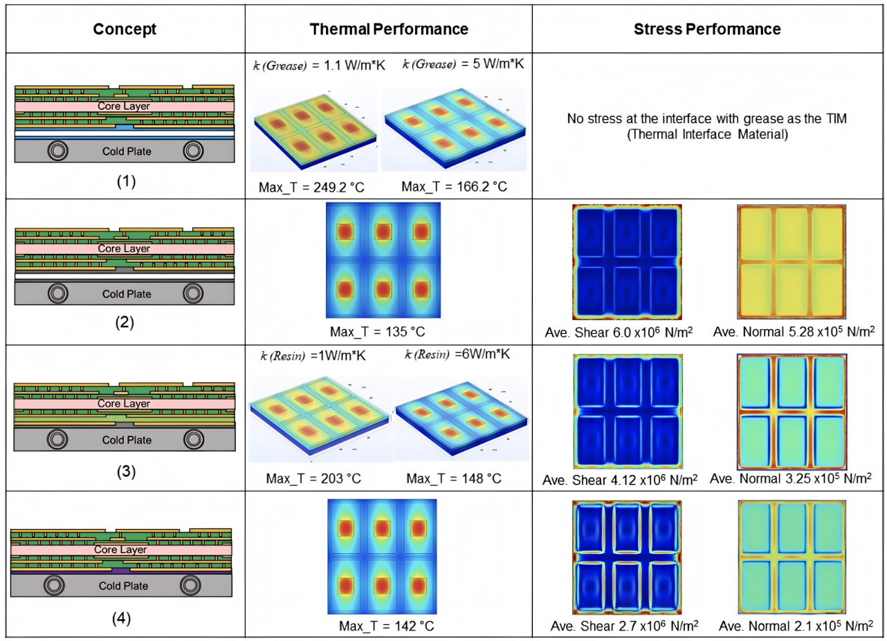 Figure 5. Ceramic PCB samples with copper patterning for high-power module applications